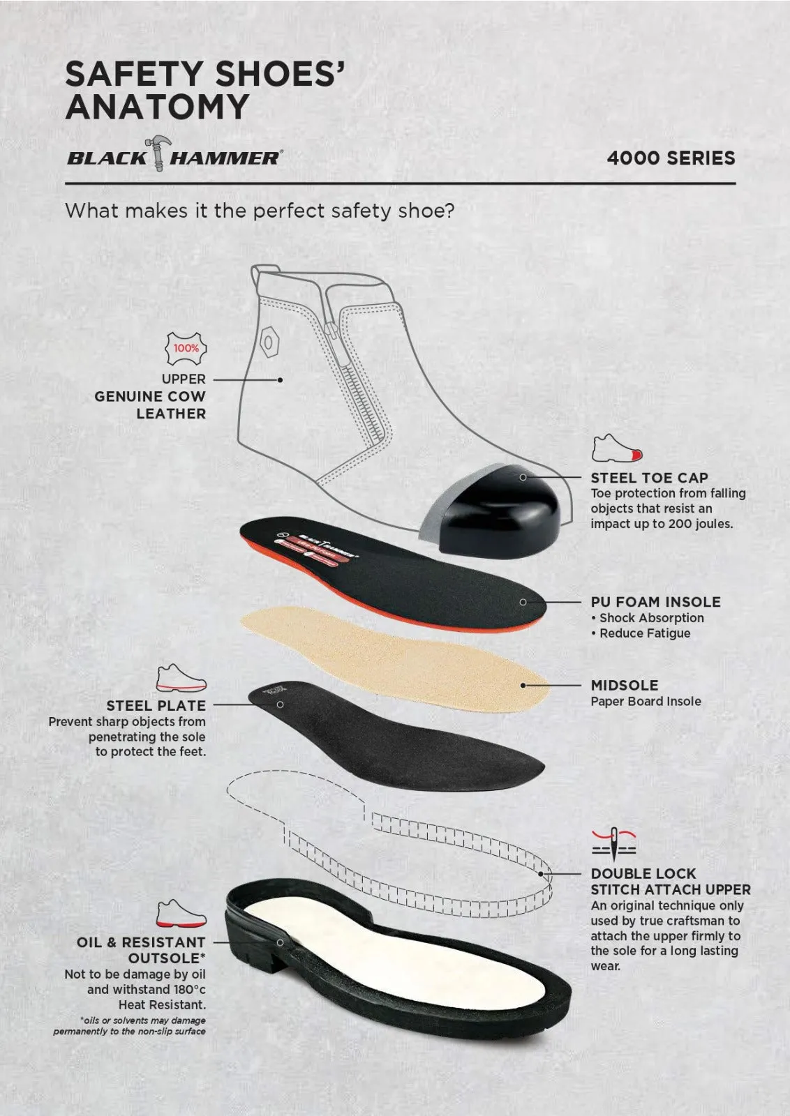 Black Hammer 4000 Series Mid Cut Safety Shoes BH4660 (SIRIM APPROVED)